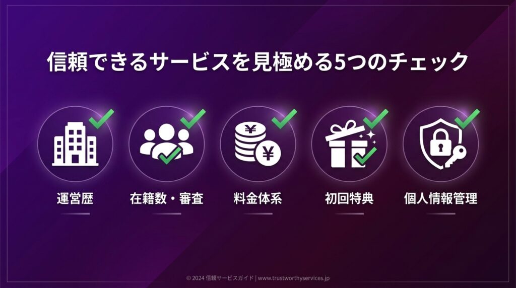 電話占いサービスの選び方