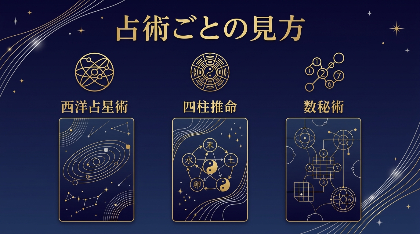 自分の正確な下半期の運勢を知るには？電話占いがおすすめな理由