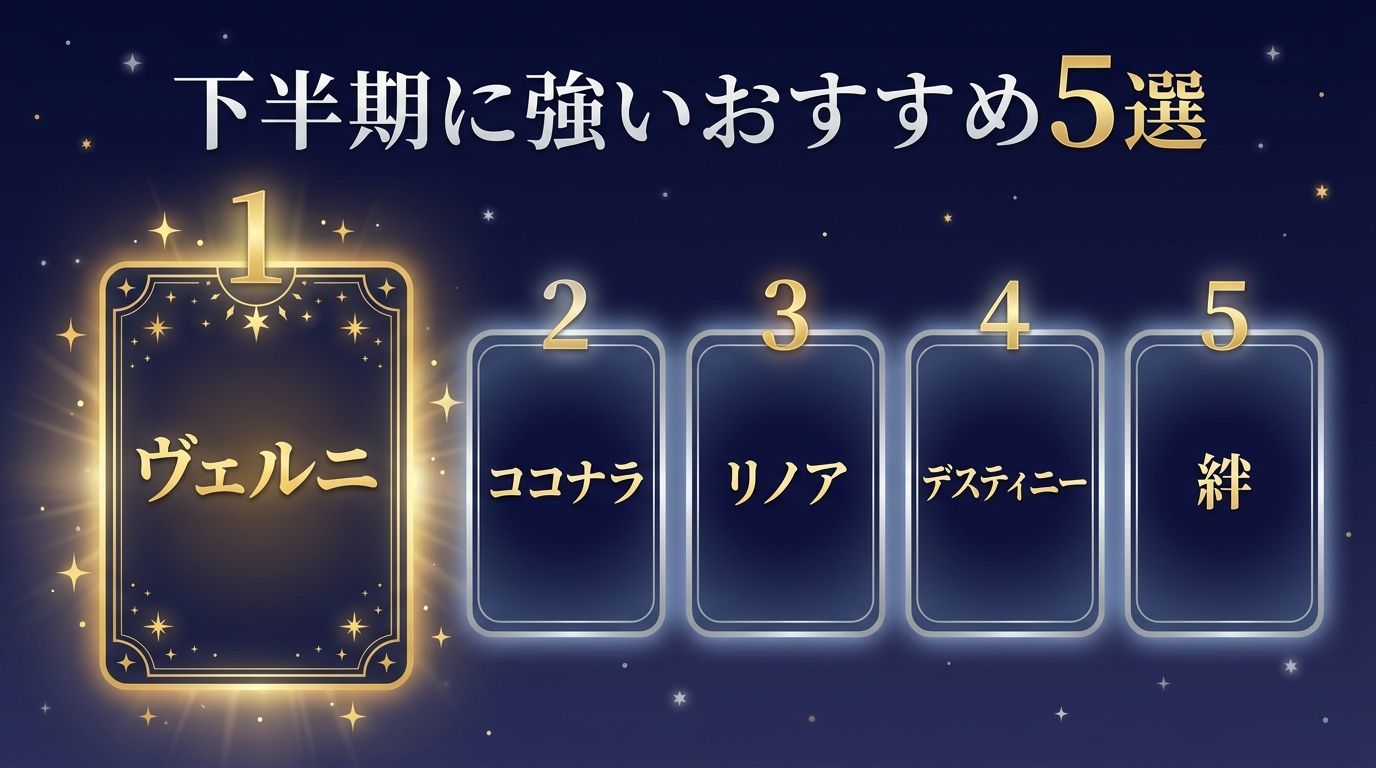 2026年下半期の運勢に強い電話占いおすすめ5選
