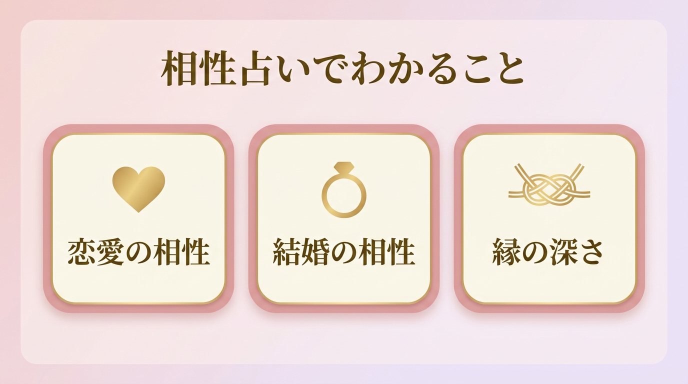 相性占いでわかること｜恋愛・結婚・価値観の相性