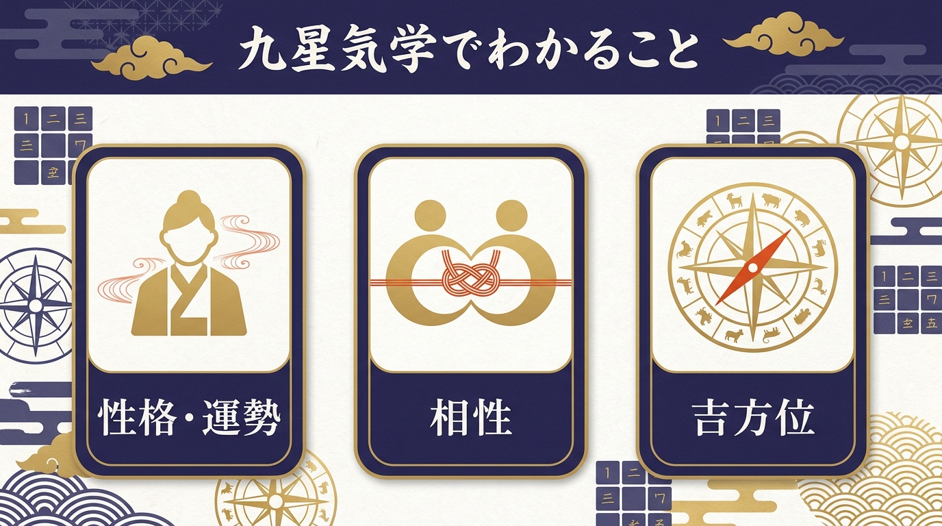 九星気学でわかること｜本命星と運気の流れ