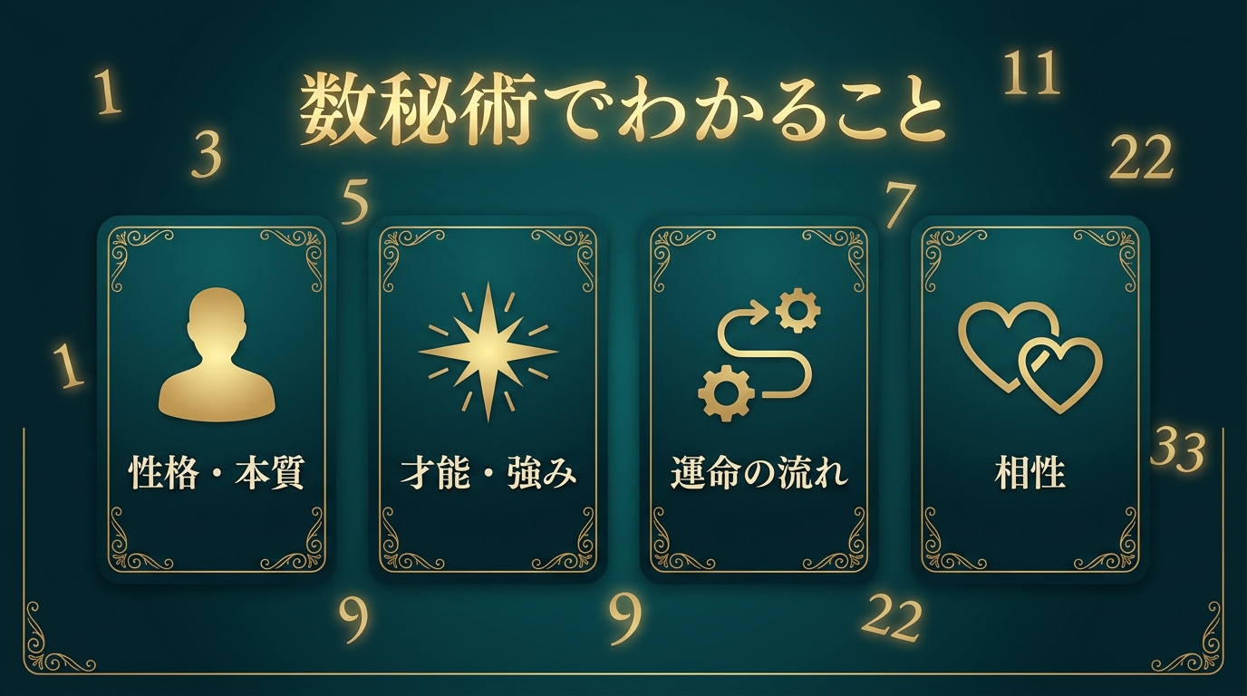 数秘術とは？運命数でわかること