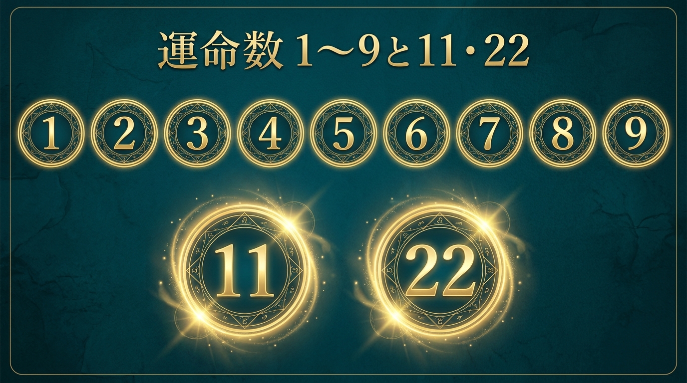運命数1〜9とマスターナンバーの意味
