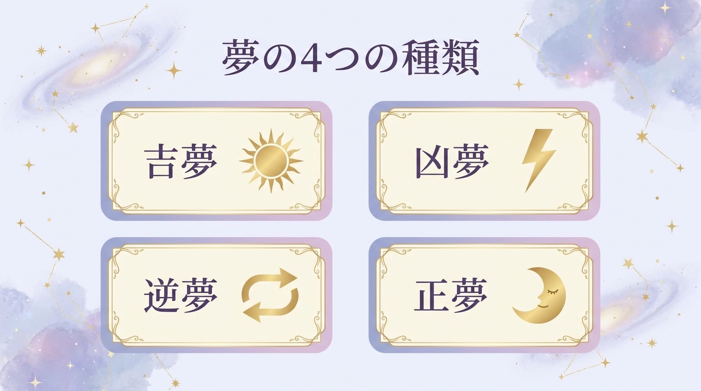 夢占いでわかること｜夢の種類と意味
