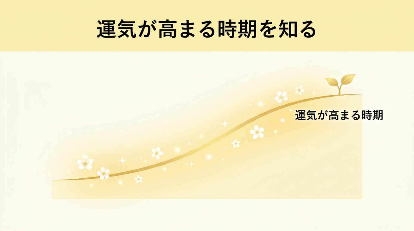 授かる時期・縁の見方