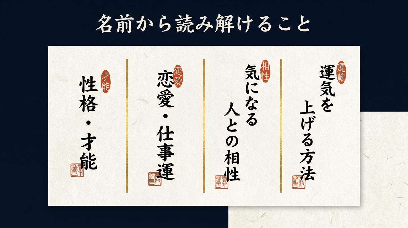 電話占いの姓名判断でわかること